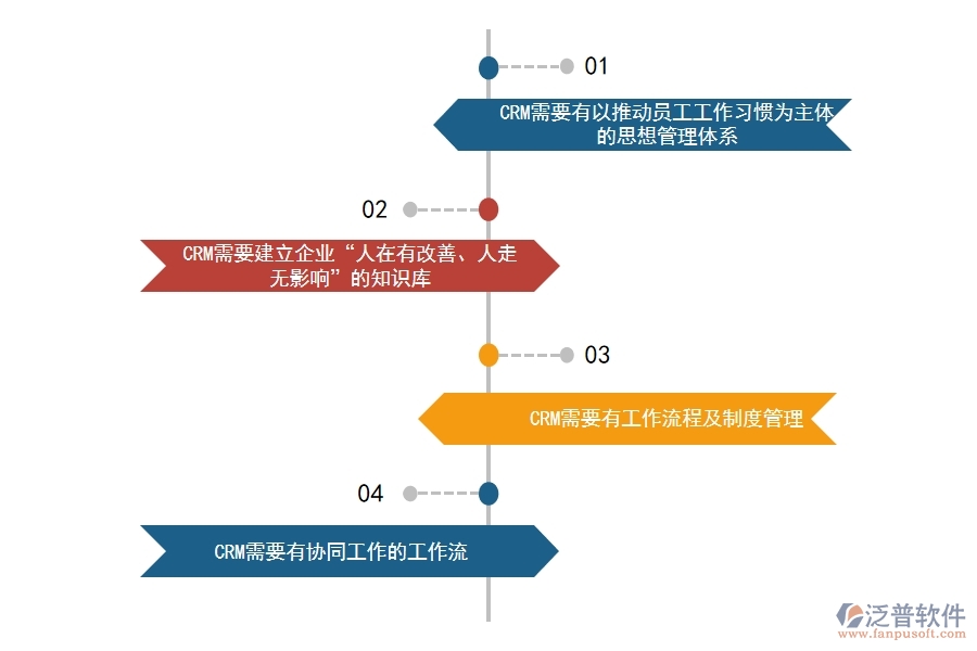 <a href=http://52tianma.cn/crm/ target=_blank class=infotextkey>CRM系統(tǒng)</a>如何對(duì)商機(jī)管理做到規(guī)范化.jpg