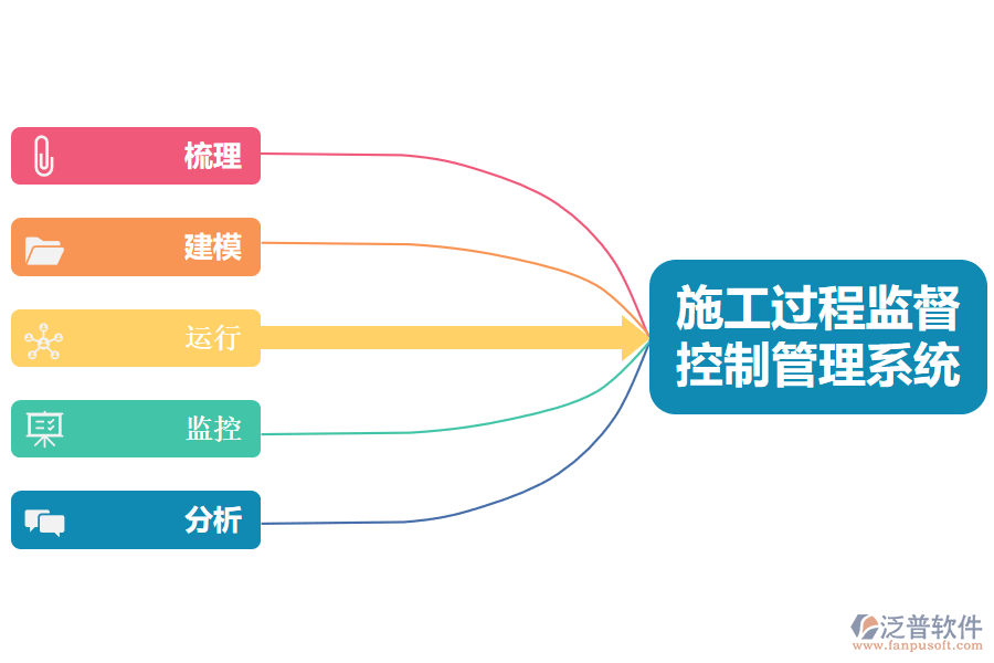 泛普軟件-施工過程監(jiān)督控制管理系統(tǒng).png