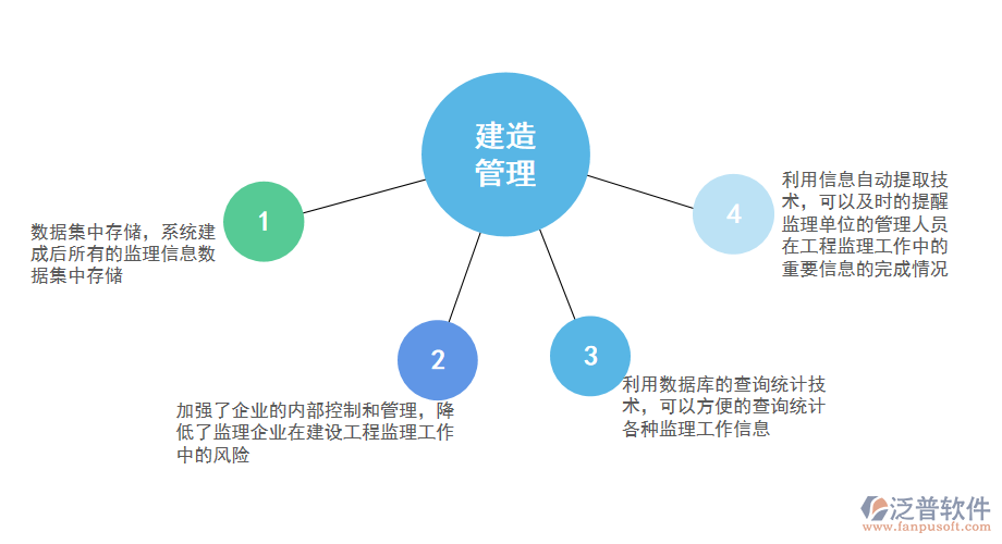 運用建筑工程建設監(jiān)理管理系統(tǒng)的必要性.png