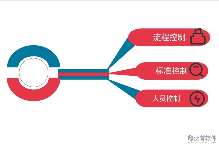 怎樣借助成本管理軟件來進行成本管理.jpg