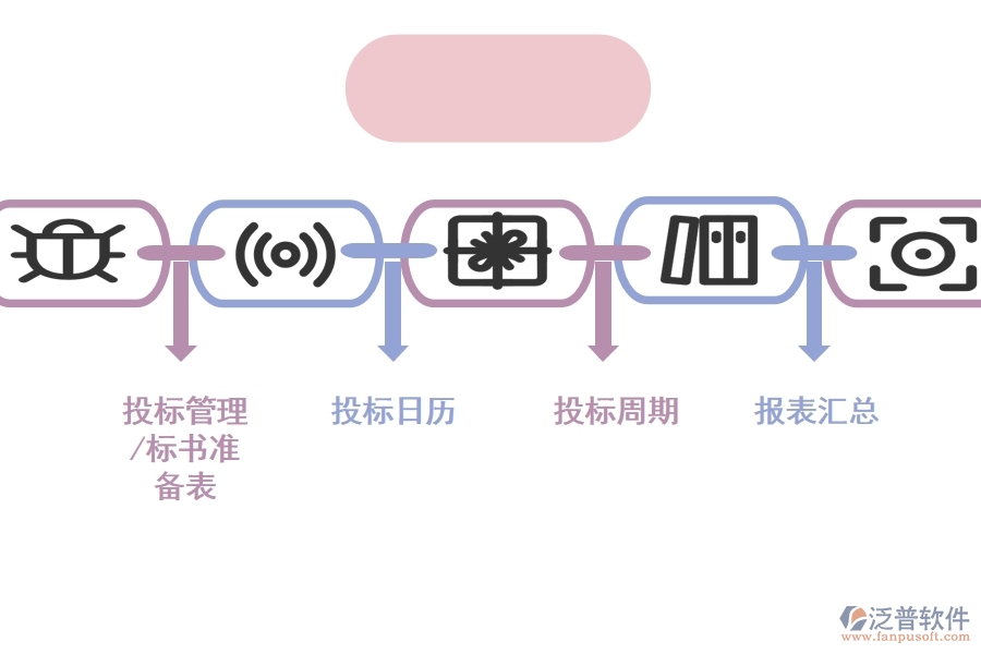 投標流程 管理用什么管理軟件.jpg