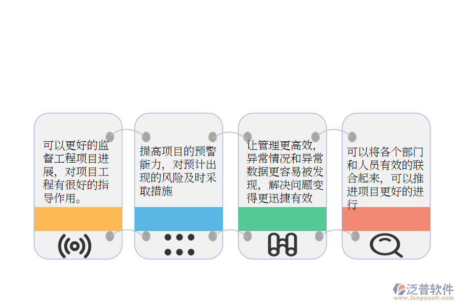 工程可視化管理軟件.png