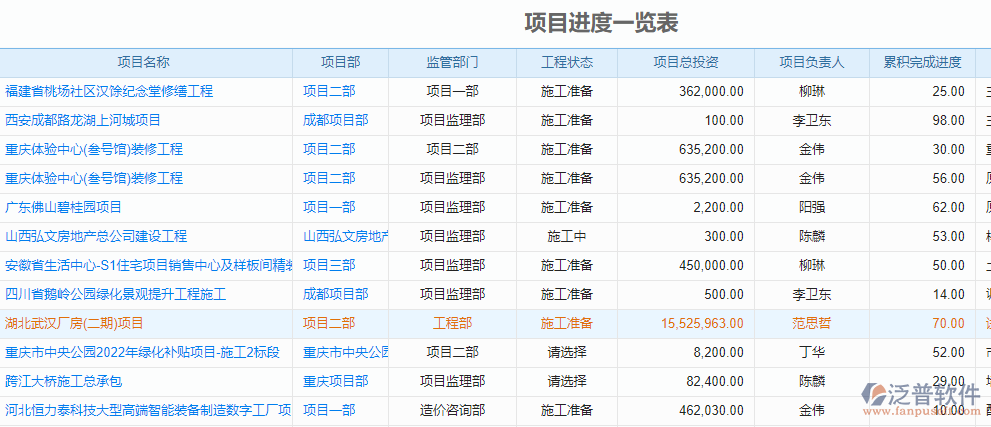 項目進度一覽表