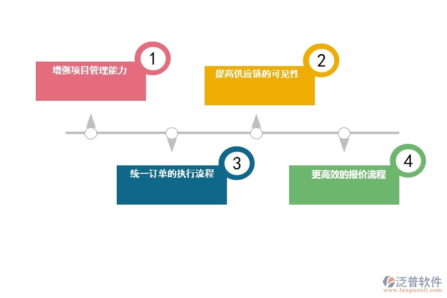 好用的制造業(yè)CRM系統(tǒng)有哪些功能.jpg