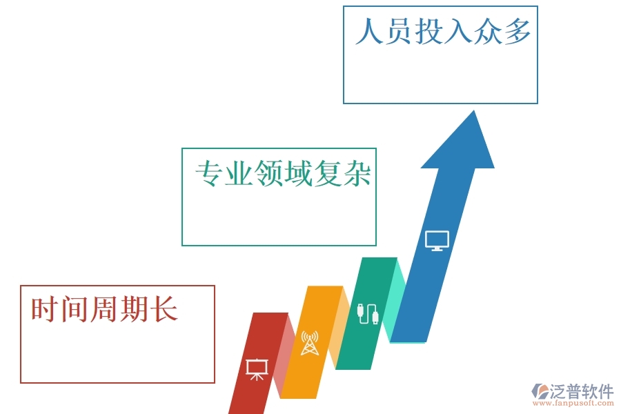 汽車零部件企業(yè)可以用的項(xiàng)目管理系統(tǒng).jpg