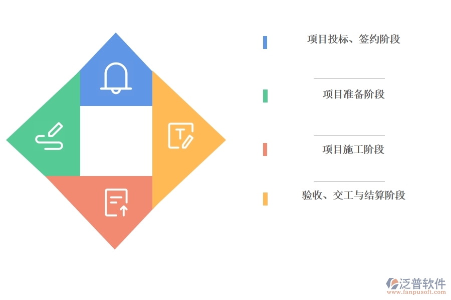 泛普軟件項(xiàng)目管理軟件有哪些功能實(shí)現(xiàn)全過(guò)程管理.jpg