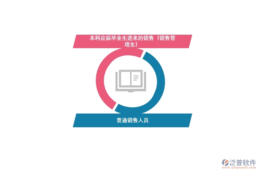 <a href=http://52tianma.cn/crm/ target=_blank class=infotextkey>CRM</a>系統(tǒng)助力快消銷售轉(zhuǎn)型.jpg