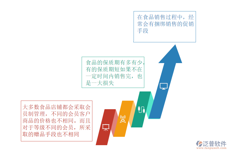 食品行業(yè)管理存在的難點(diǎn).png