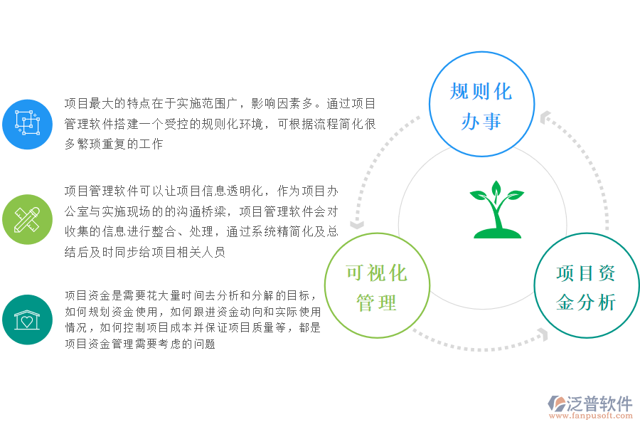 泛普軟件-智慧建筑工程管理系統(tǒng)的價值.png