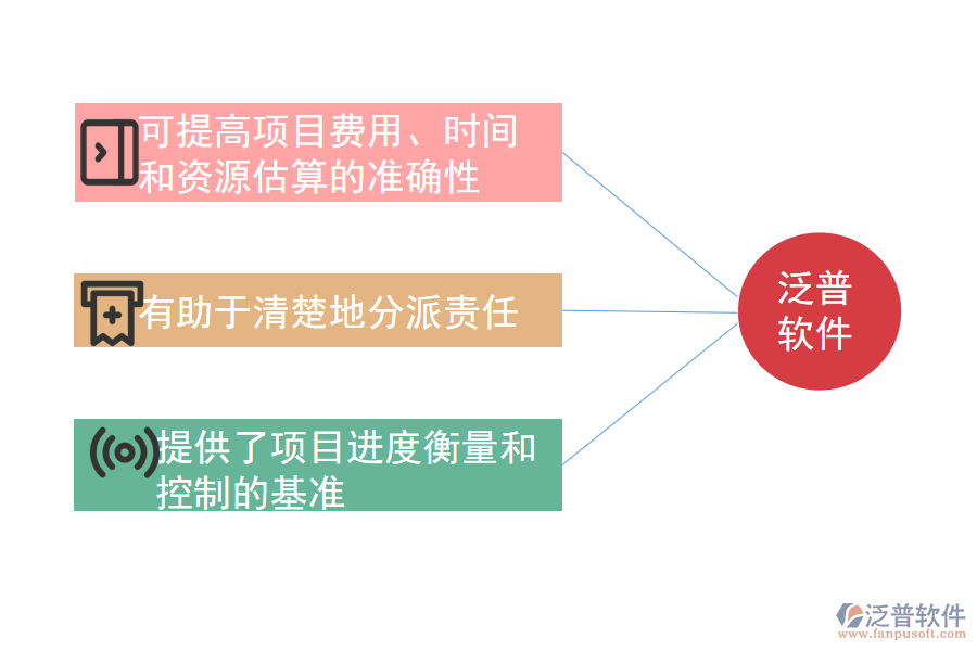 確定范圍項目管理的作用是怎樣的.png