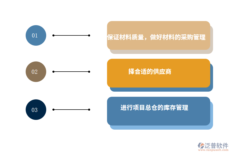 工程施工行業(yè)材料管理軟件.png