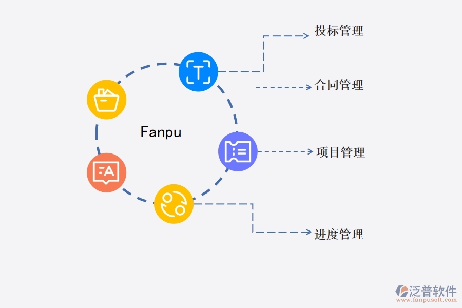 項目管 理軟件有哪些功能能進行市政工程管理.jpg