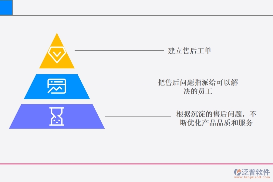 利用C RM系統(tǒng)提高客戶投訴處理效率.jpg