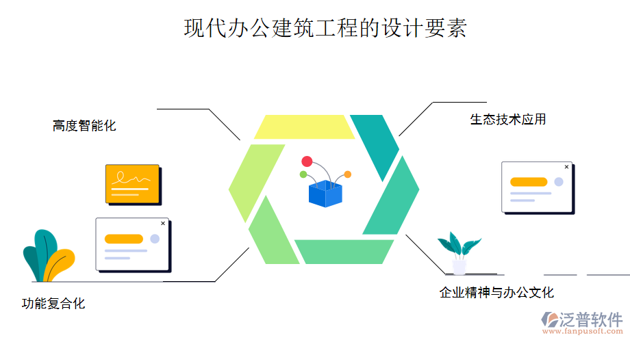 現(xiàn)代辦公建筑工程的設(shè)計要素.png