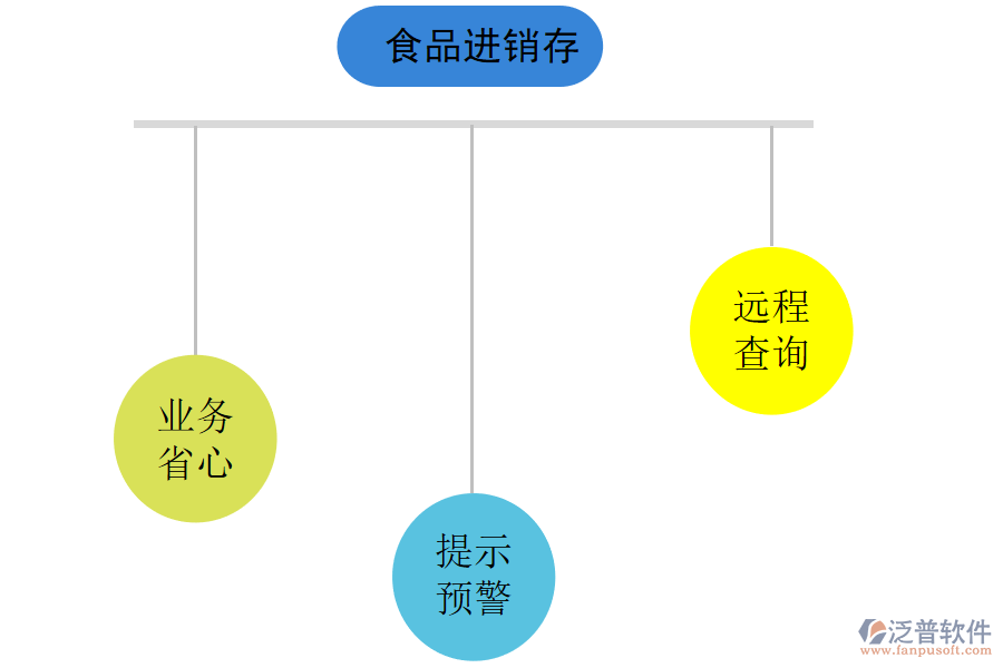 食品行業(yè)進(jìn)銷存管理軟件有哪些特點.png