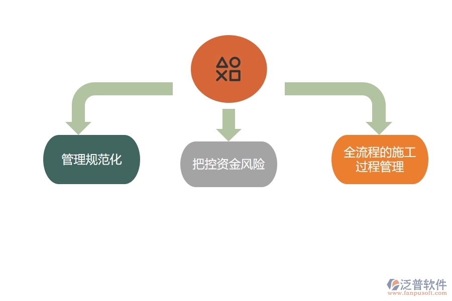 項目管理 軟件能為施工企業(yè)帶的價值有哪些.jpg