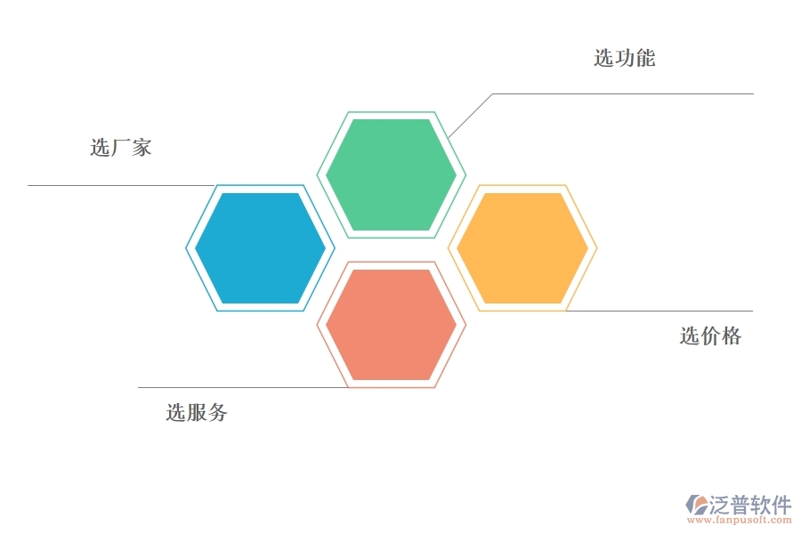 企業(yè) 選擇OA系統(tǒng)要考慮的問題有哪些.jpg