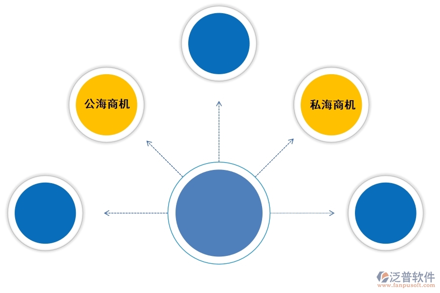 好的<a href=http://52tianma.cn/crm/ target=_blank class=infotextkey>CRM</a>系統(tǒng)如何幫助企業(yè)兌現(xiàn)更多商機(jī).jpg