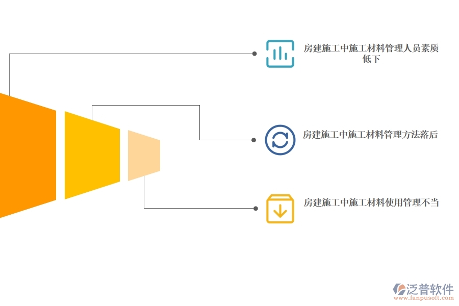 房建項(xiàng)目管理如何利用做好工程材料管理.jpg