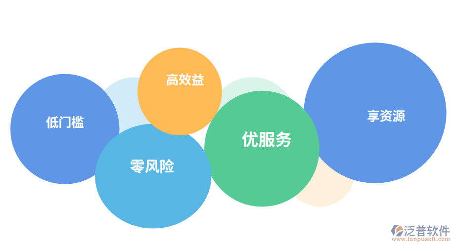 泛普協(xié)同OA辦公自動化軟件代理合作的好處.png