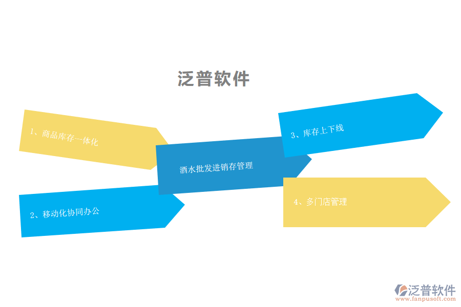 酒水批發(fā)管理進(jìn)銷存軟件對(duì)企業(yè)的好處.png