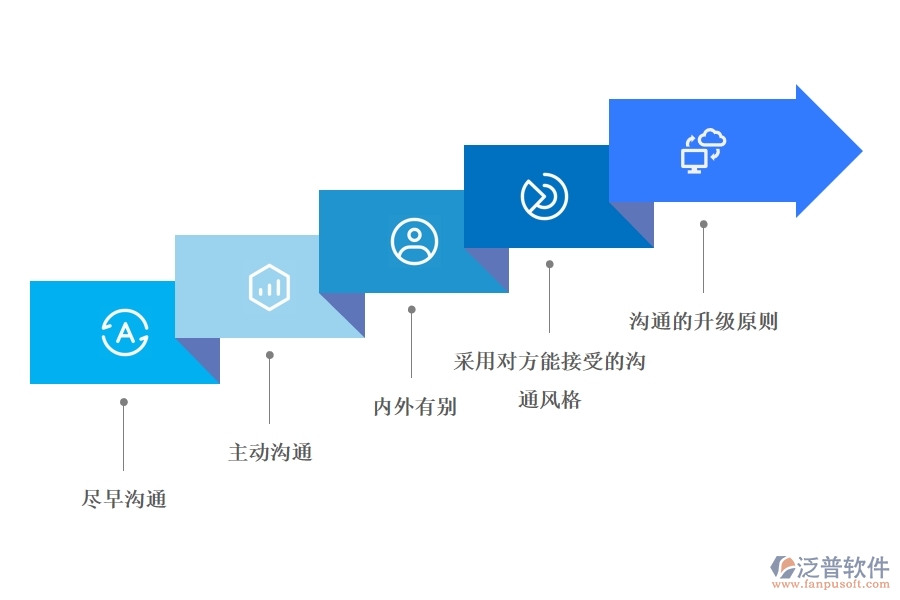 <a href=http://52tianma.cn/xm/ target=_blank class=infotextkey>項(xiàng)目管理軟件</a>中的項(xiàng)目溝通計(jì)劃制定.jpg