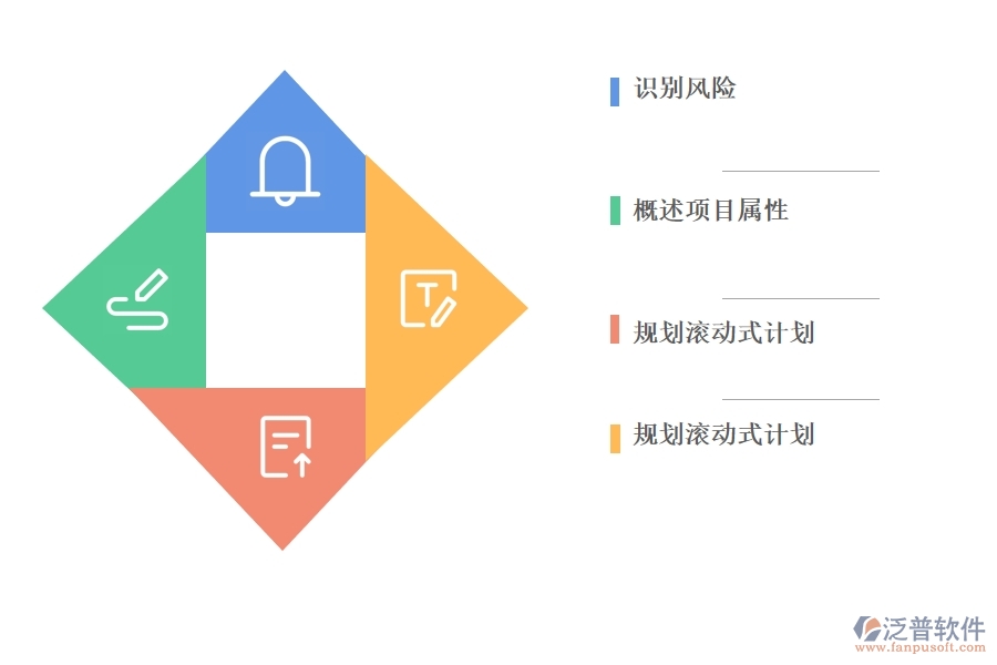 如何在項(xiàng)目管理中使用滾動(dòng)式計(jì)劃.jpg