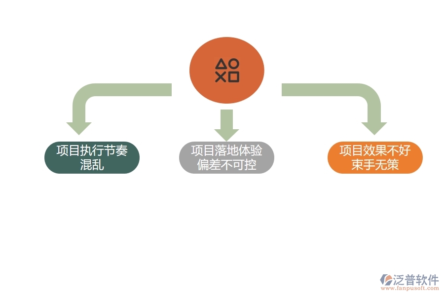 項目管理軟件如何進行質(zhì)量保障.jpg