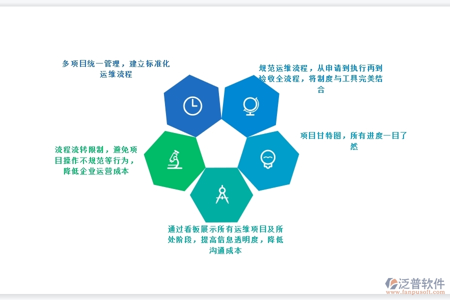 運(yùn)維項(xiàng)目 管理可以用什么項(xiàng)目管理軟件.jpg