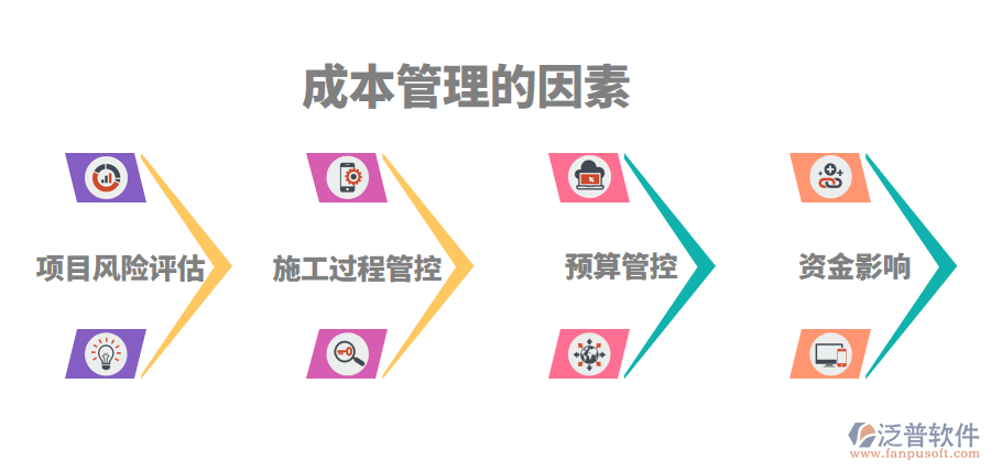 影響施工行業(yè)成本管控的幾個方面.png