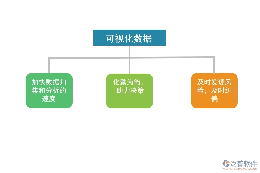 可視化數(shù)據(jù)為工程項目管理帶來什么.jpg