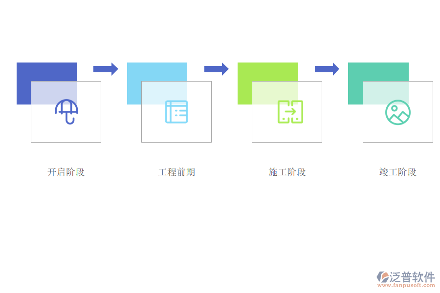 工程不同階段的責任劃分不同.png