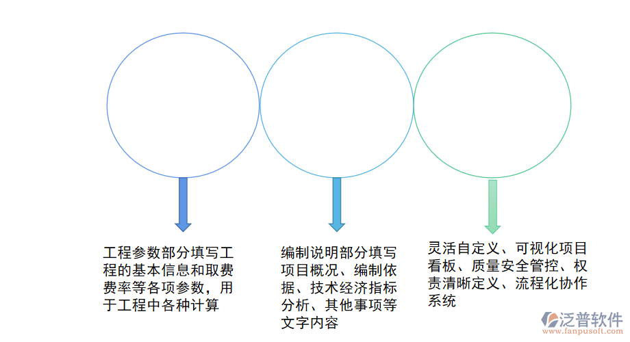 監(jiān)理項目管理系統(tǒng)業(yè)務.png