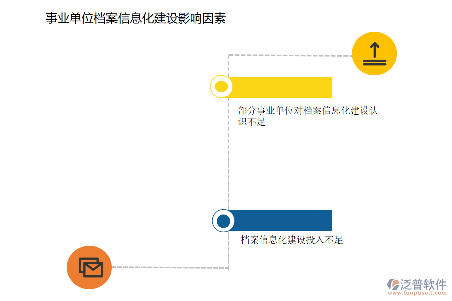 事業(yè)單位檔案信息化建設(shè)影響因素.png