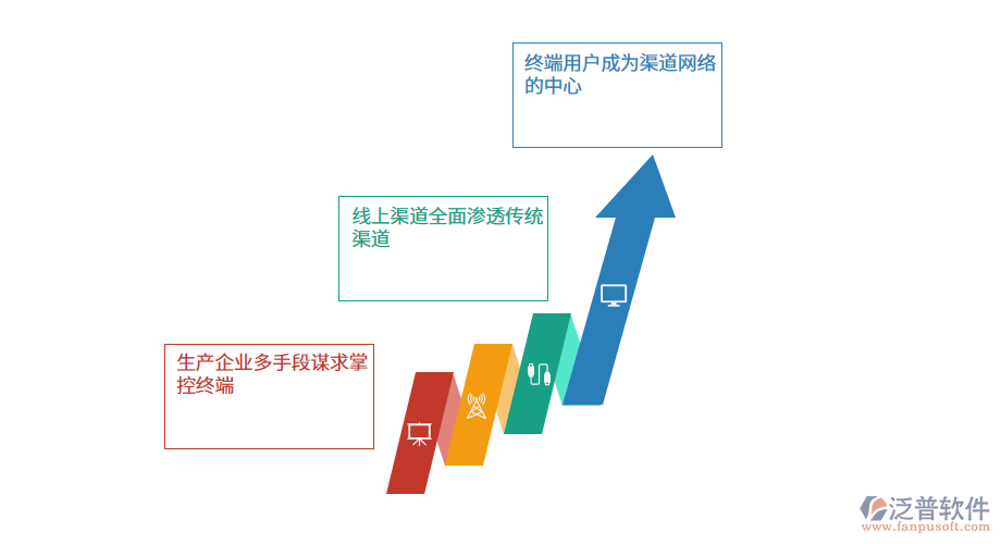 當(dāng)前辦公文具流通行業(yè)呈現(xiàn)的特征.png