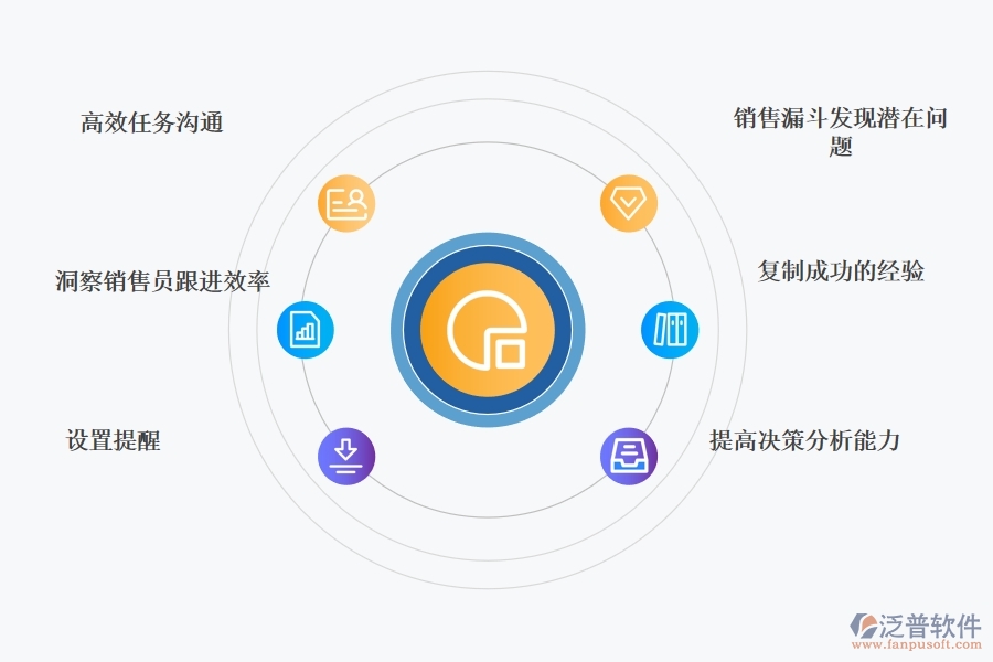 商機(jī)管理的CRM系統(tǒng)有哪些可以選擇.jpg