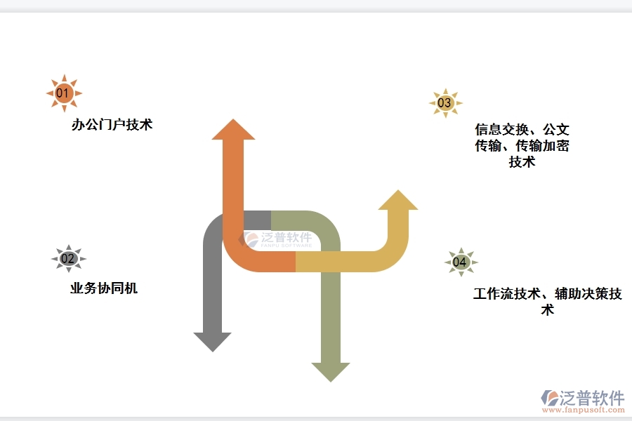 OA系統(tǒng)如何管理工程項目.jpg