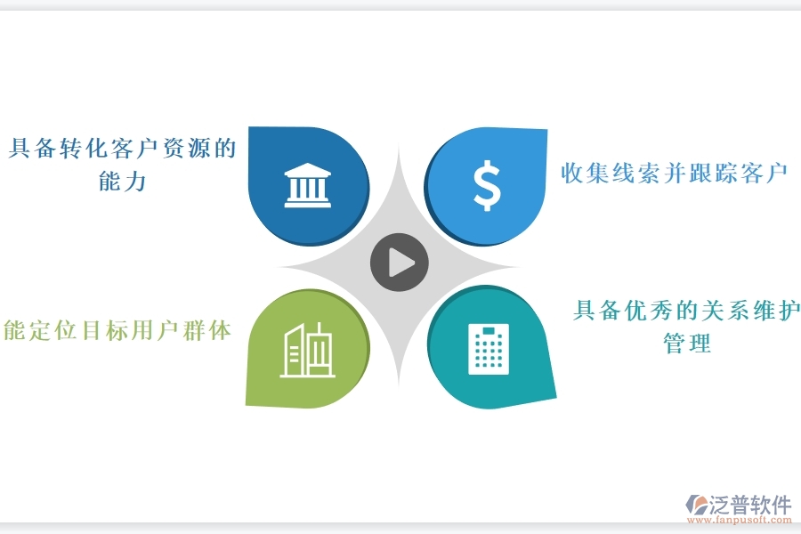 怎樣的C RM系統(tǒng)能最大限度的挖掘客戶價(jià)值.jpg