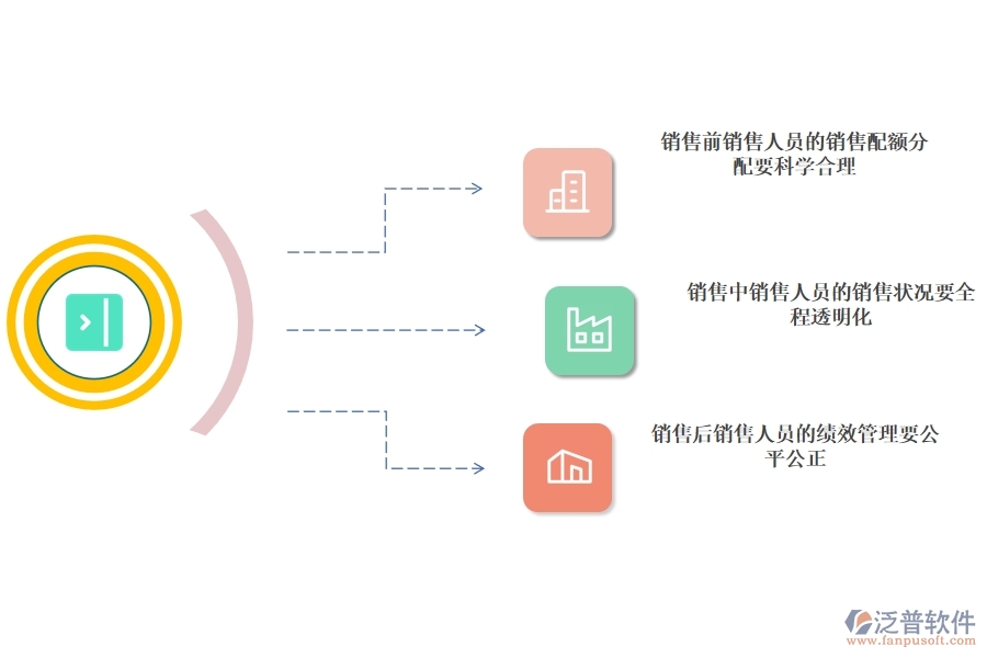 怎樣 利用CRM系統(tǒng)將銷售團隊管理落到實處.jpg