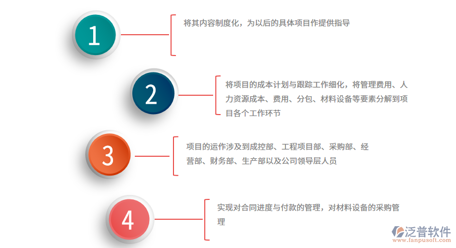 工程監(jiān)理管理系統(tǒng)的價(jià)格