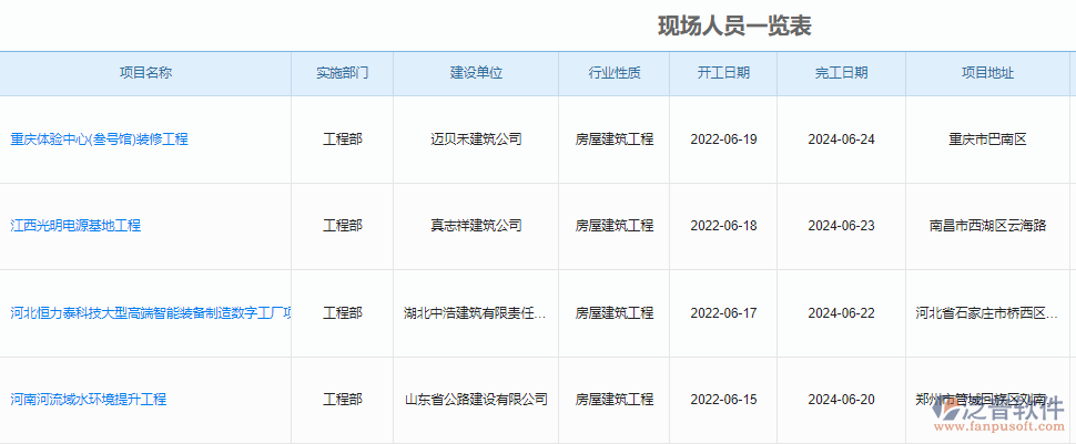 項目人員一覽表