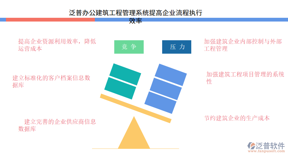 泛普軟件—辦公建筑工程管理系統(tǒng)提高企業(yè)流程執(zhí)行效率.png