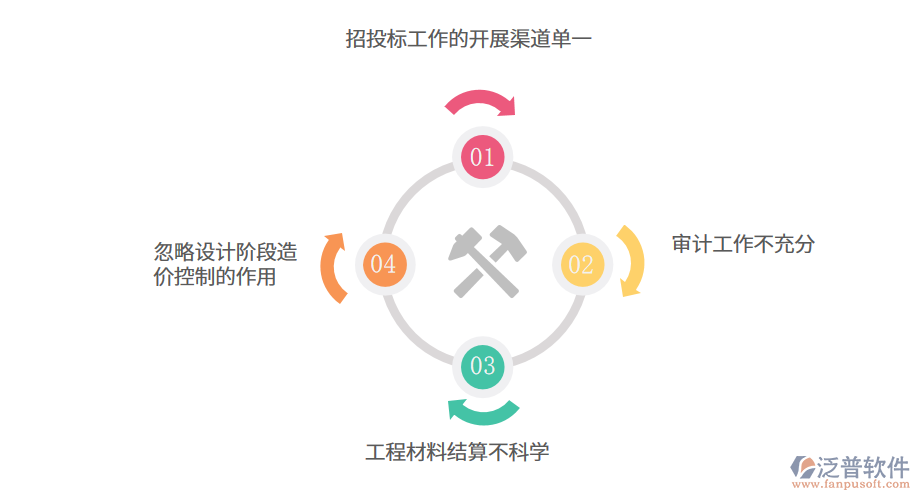 化纖工程管理存在的問(wèn)題.png