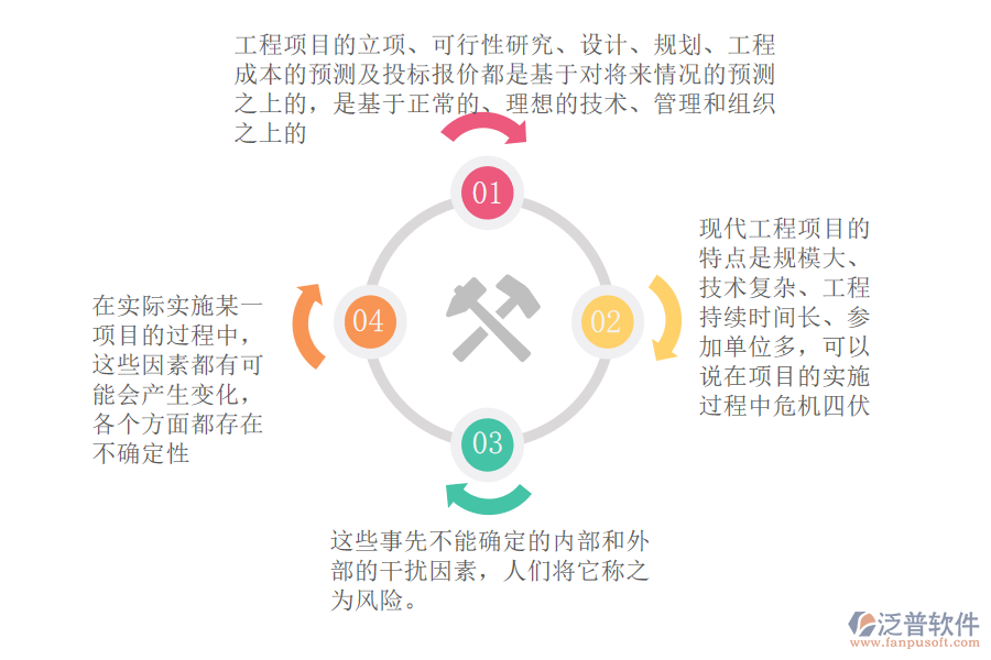 工程項目成本風險概述.png