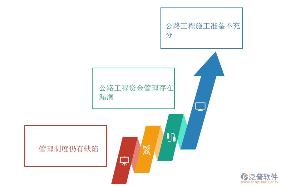 公路工程管理中暴露的問(wèn)題分析.png