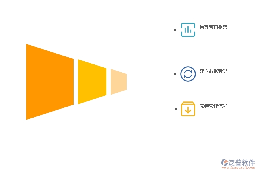 如何 用CRM系統(tǒng)進(jìn)行好的營銷管理.jpg