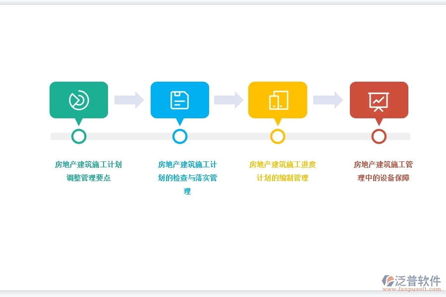 項目管理 軟件與房地產(chǎn)建工進(jìn)度管理.jpg