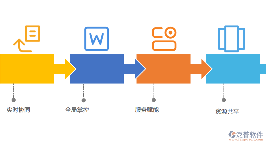 進(jìn)銷存軟件面對新形勢下的醫(yī)藥行業(yè)怎么做.png