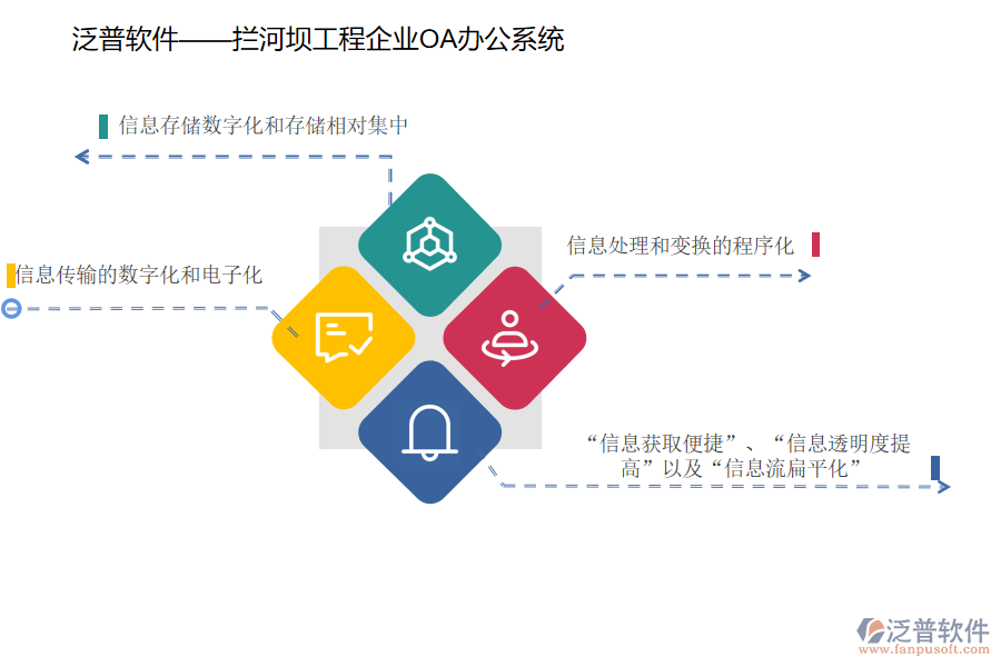 泛普攔河壩工程企業(yè)OA辦公系統(tǒng).png