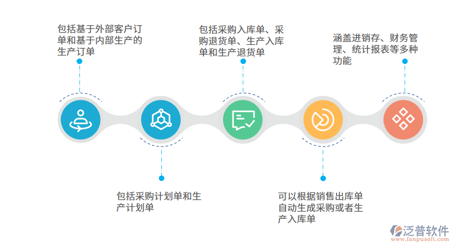 家紡企業(yè)進(jìn)銷存系統(tǒng)功能一目了然.png